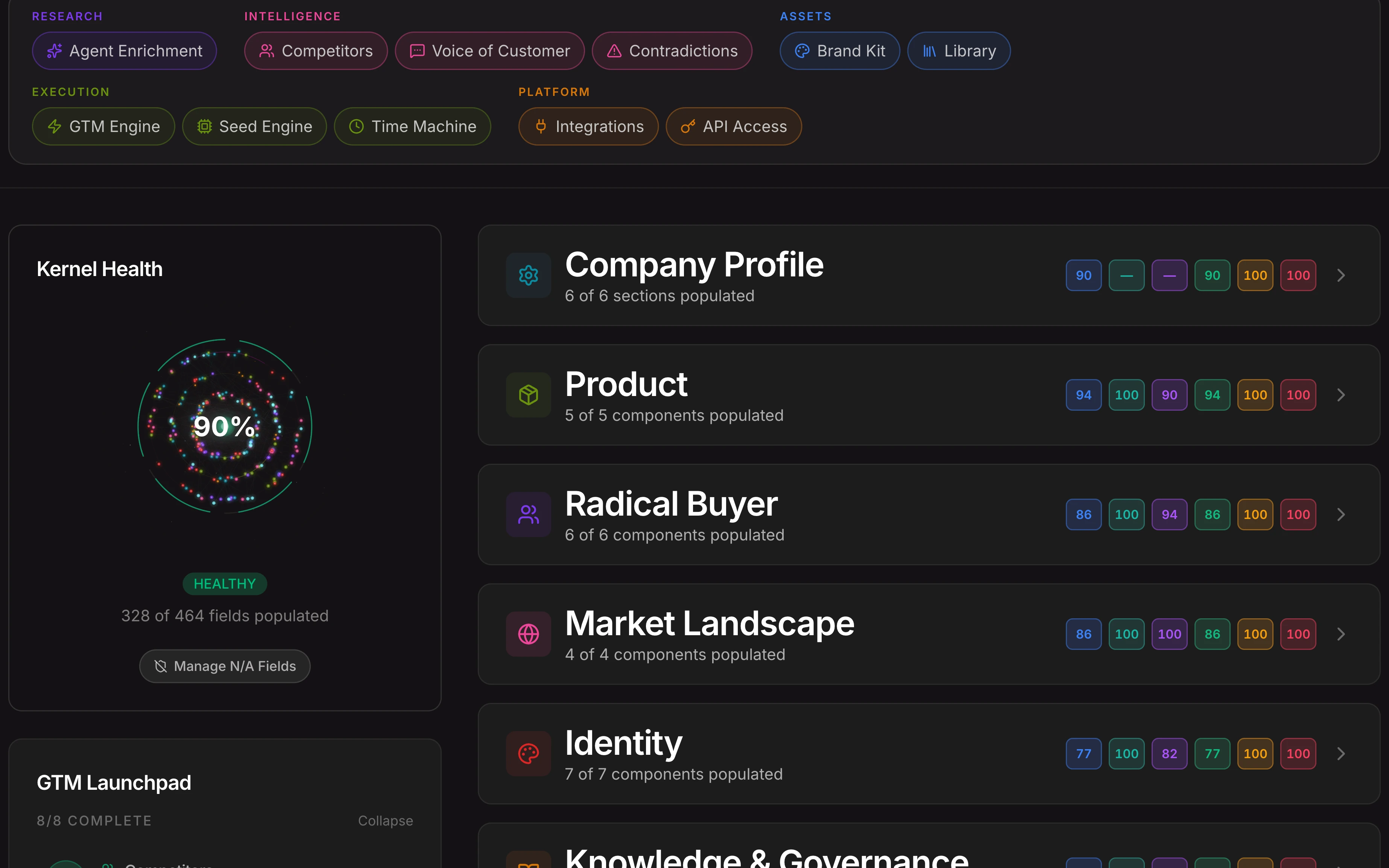 The GTM Kernel dashboard: kernel health gauge and domain coverage scores across the GTM components