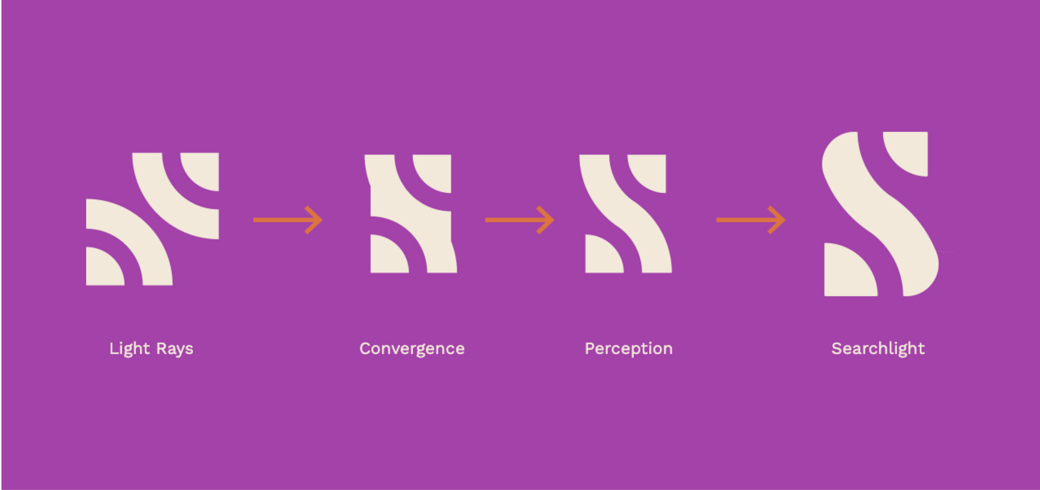 Light rays + conversion + perception = foundation of the logo